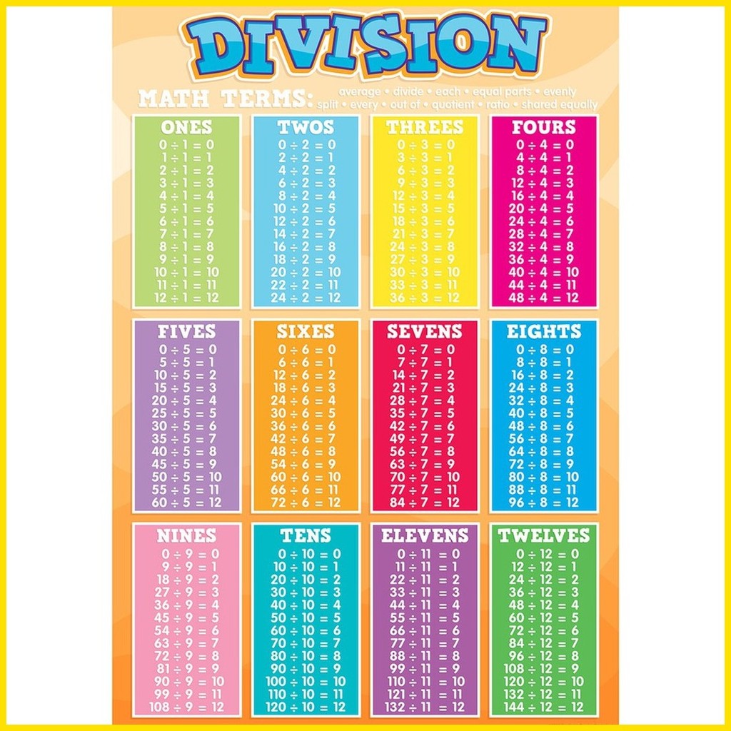 ☃ ☾ Laminated Division Tables Chart A4 size now Thicker with 250 ...