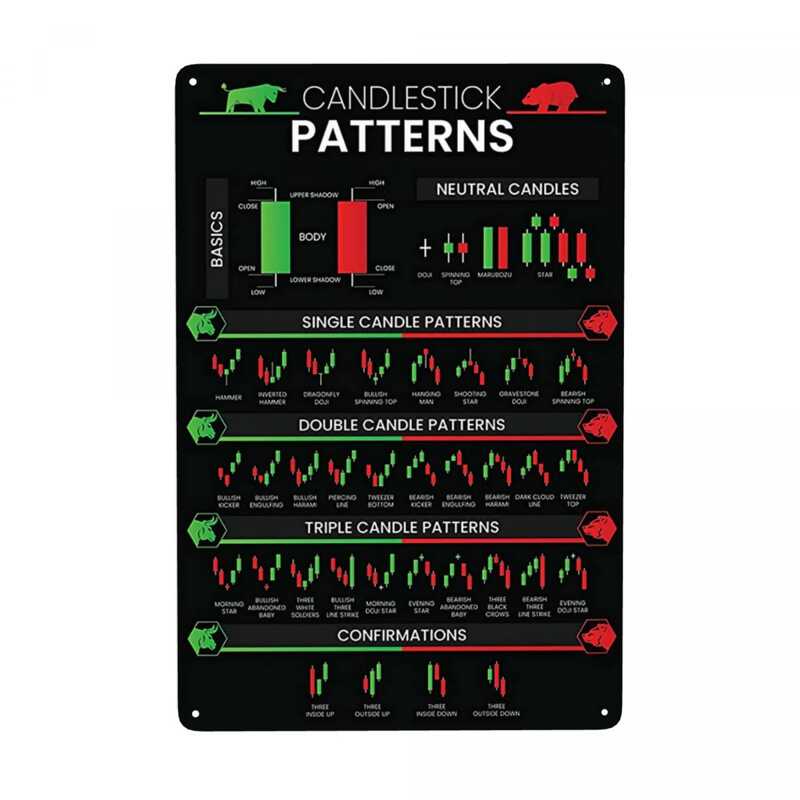Trading Candlestick Patterns For Traders Charts Technical Analysis ...