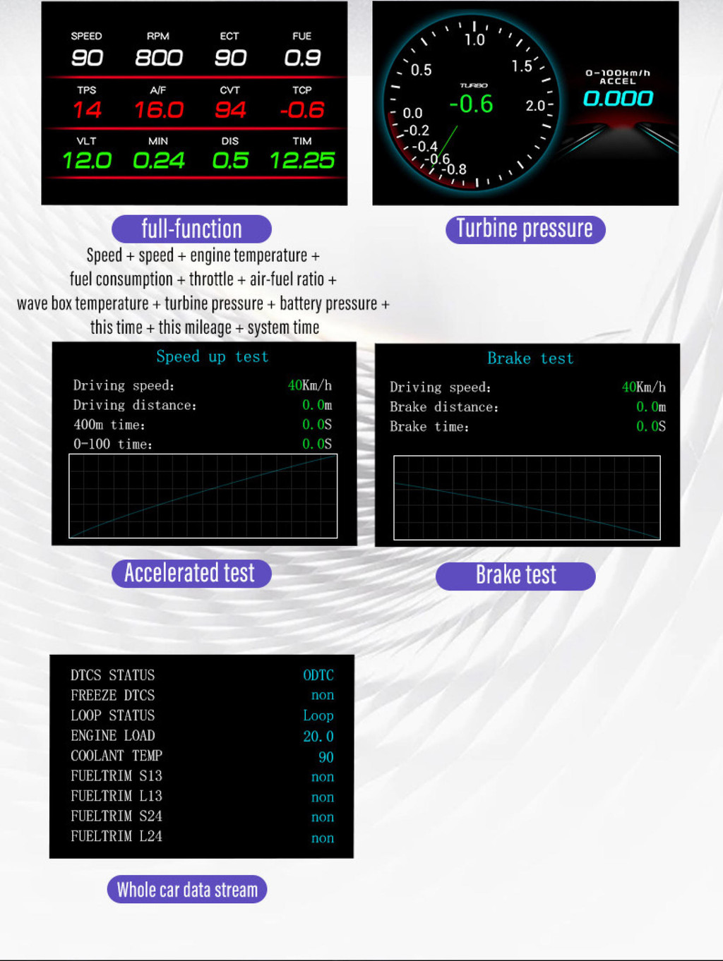 F9 OBD2 On-Board Computer Car Digital Computer Display OBD Scanner Fuel ...