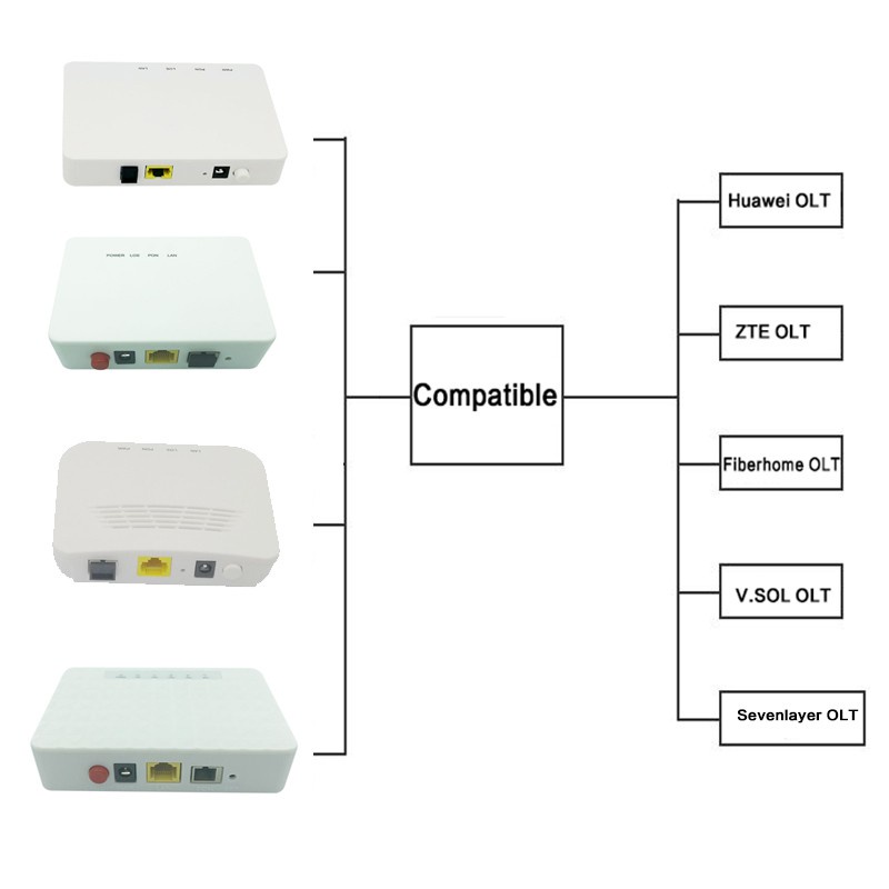 1GE1FE GPON XPON ONU HG8120C 8020C 8321R ONT Termianl With 1 Voice Port ...