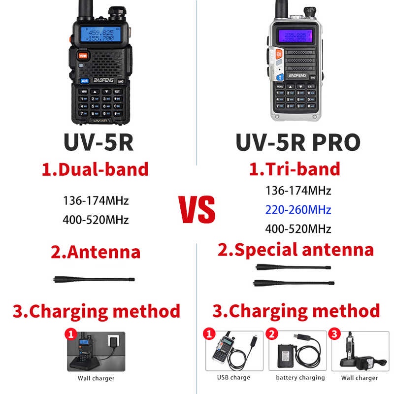 NEW Tri-Band BaoFeng UV-5R Pro Walkie Talkie 8W Powerful Two Way Radio ...