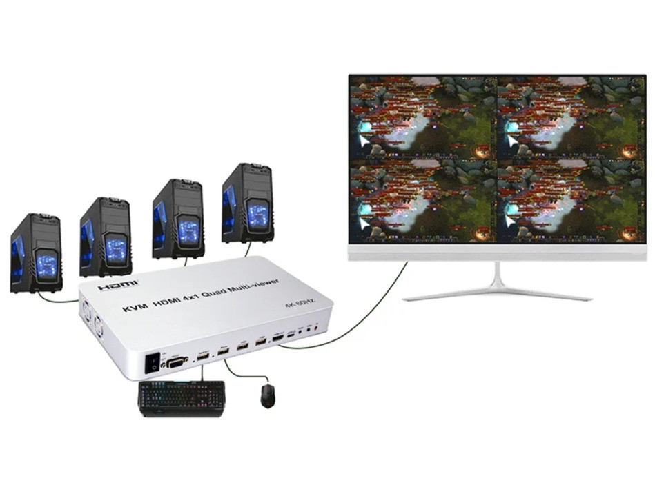 4K 60Hz 4x1 Quad HDMI Multiviewer USB KVM Switch Multi-viewer 4 Channel ...