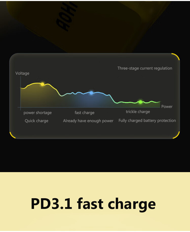 AOHI 140W USB C Charger PD3.1 3-Port GaN+ Laptop Wall Charger 100W Fast ...