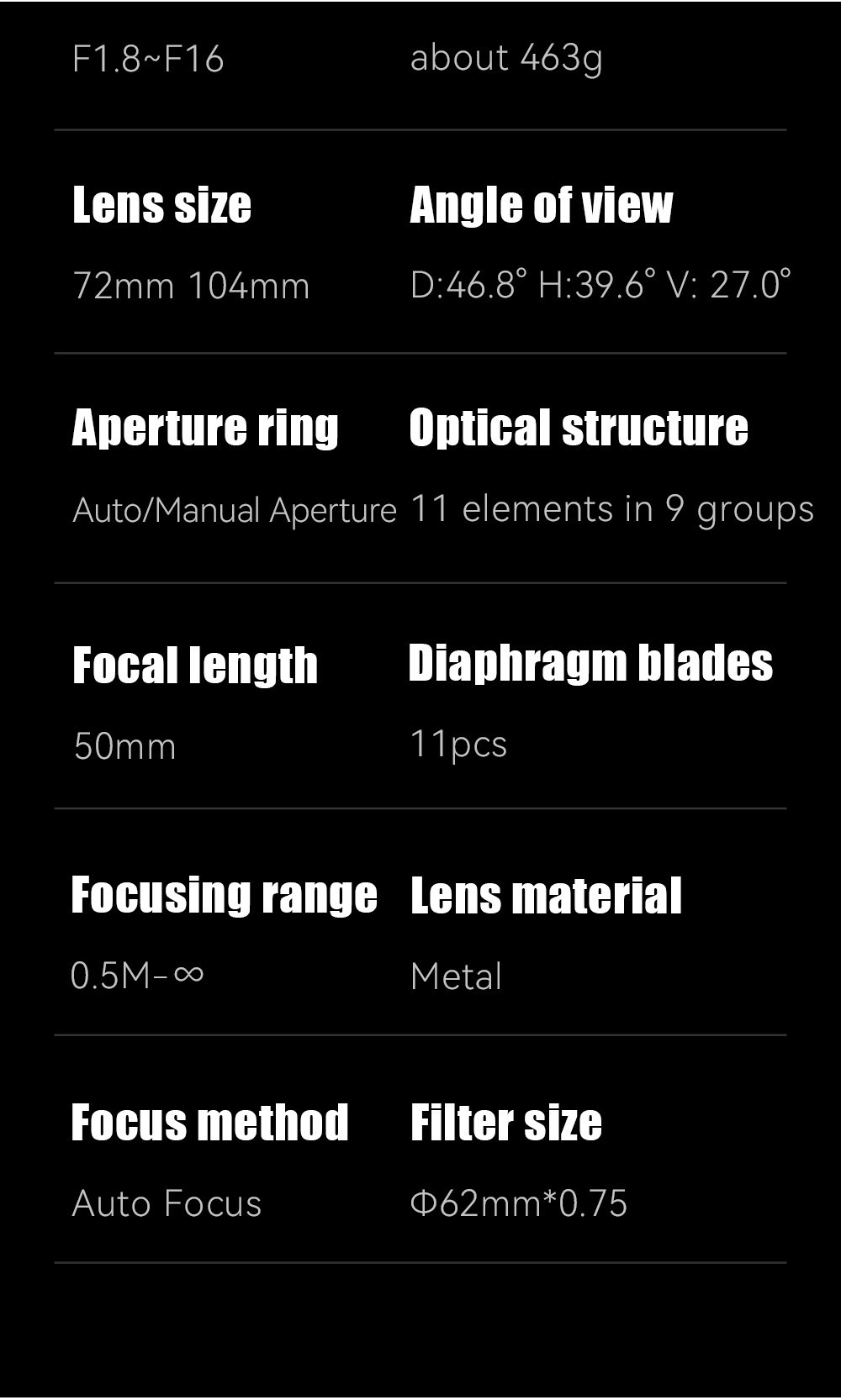 Length Comparison Types Of Lenses According To Focal Length