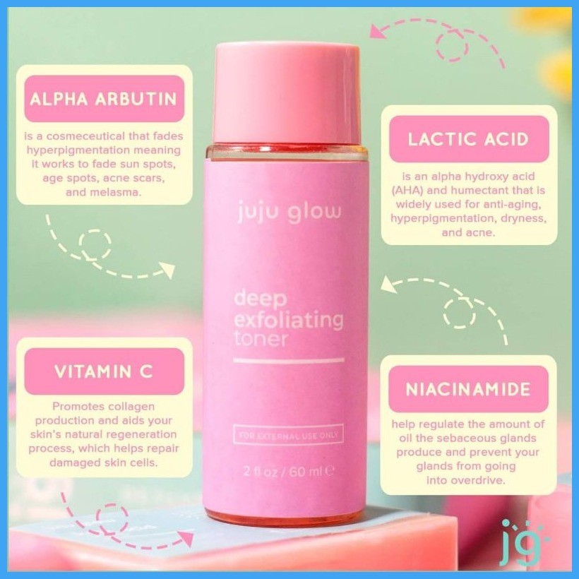 Juju Glow Rejuvenating Set (with Niacinamide, AHA/BHA, Vitamin C ...