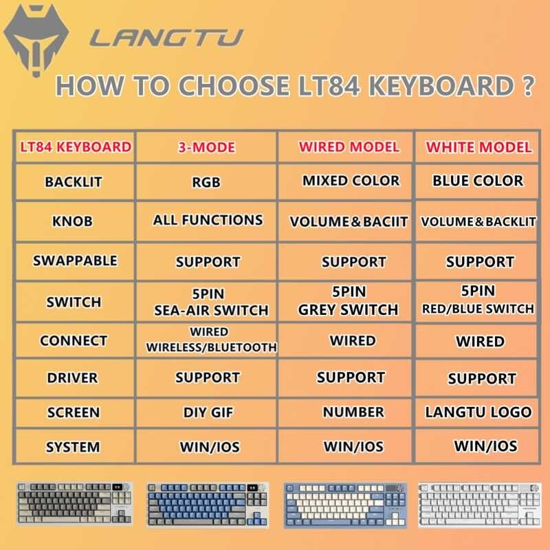 Lt84 3Mode LANGTU Hotswap DIY SCREEN At KNOB Na May RGB Backlit 5Pin ...