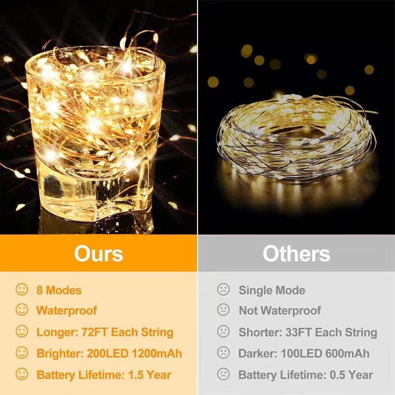 7M/12M/22M/32M 8Modes Outdoor Solar Fairy Lights LED Copper Wire Lights ...