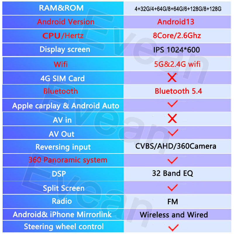Evean[8G+128G Octa Core ]7