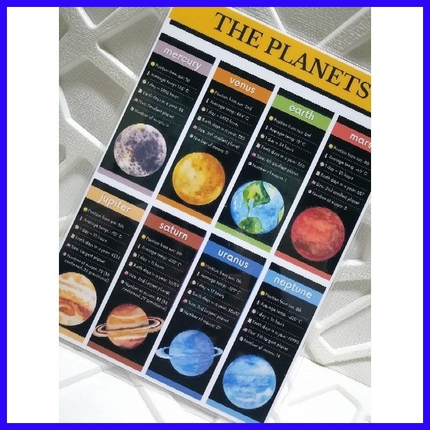 SOLAR SYSTEM POSTERS CHARTS / PLANETS POSTERS, LAMINATED A4 SIZE ...