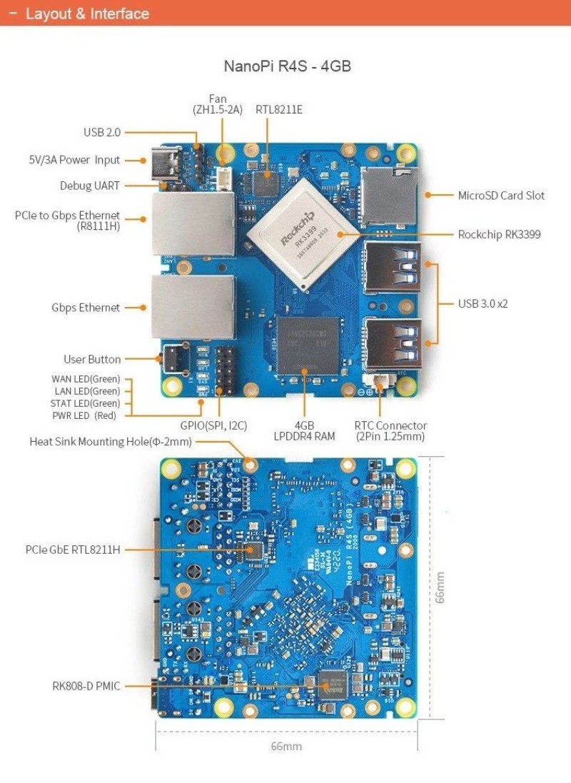 NanoPi R4S Kit & Combo 4G LPDDR4 RAM,Rockchip RK3399,Dual Cortex-A72 ...