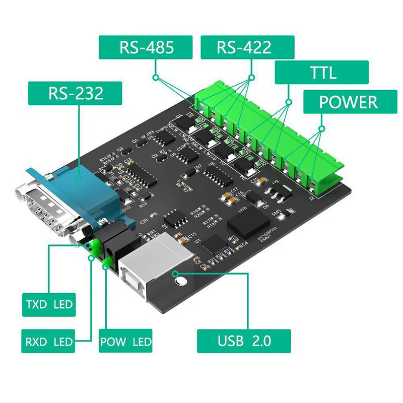USB to RS232/485/422/TTL Converter Adapter CP2102 Chip Industrial Grade ...