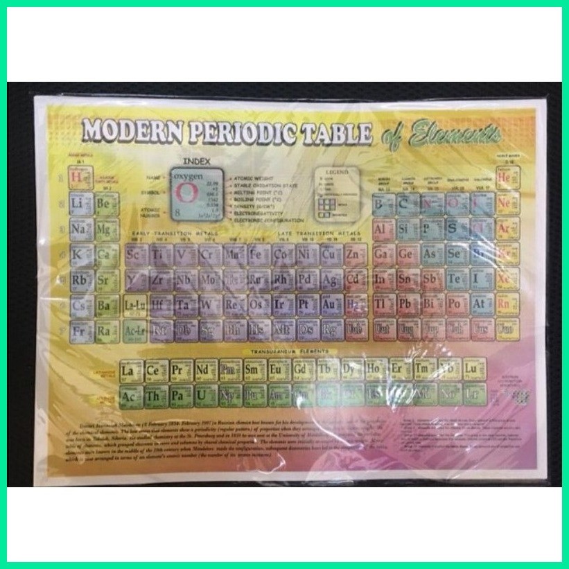 Modern Periodic Table of Elements Small | Shopee Philippines