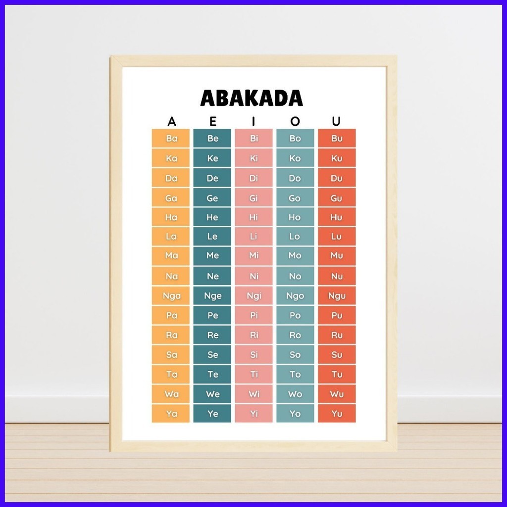 ABAKADA Laminated Educational Wall Charts and Posters for Kids and ...