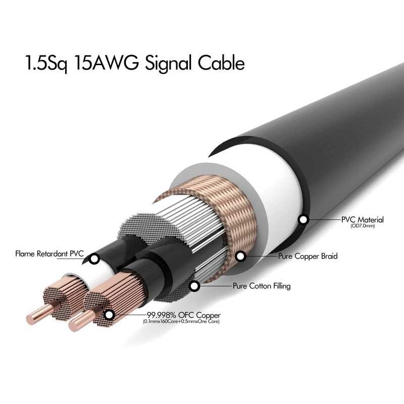 Hi-End OFC 15Awg 1.5Square OCC Mixed Copper XLR 8Mm Hifi Audio ...