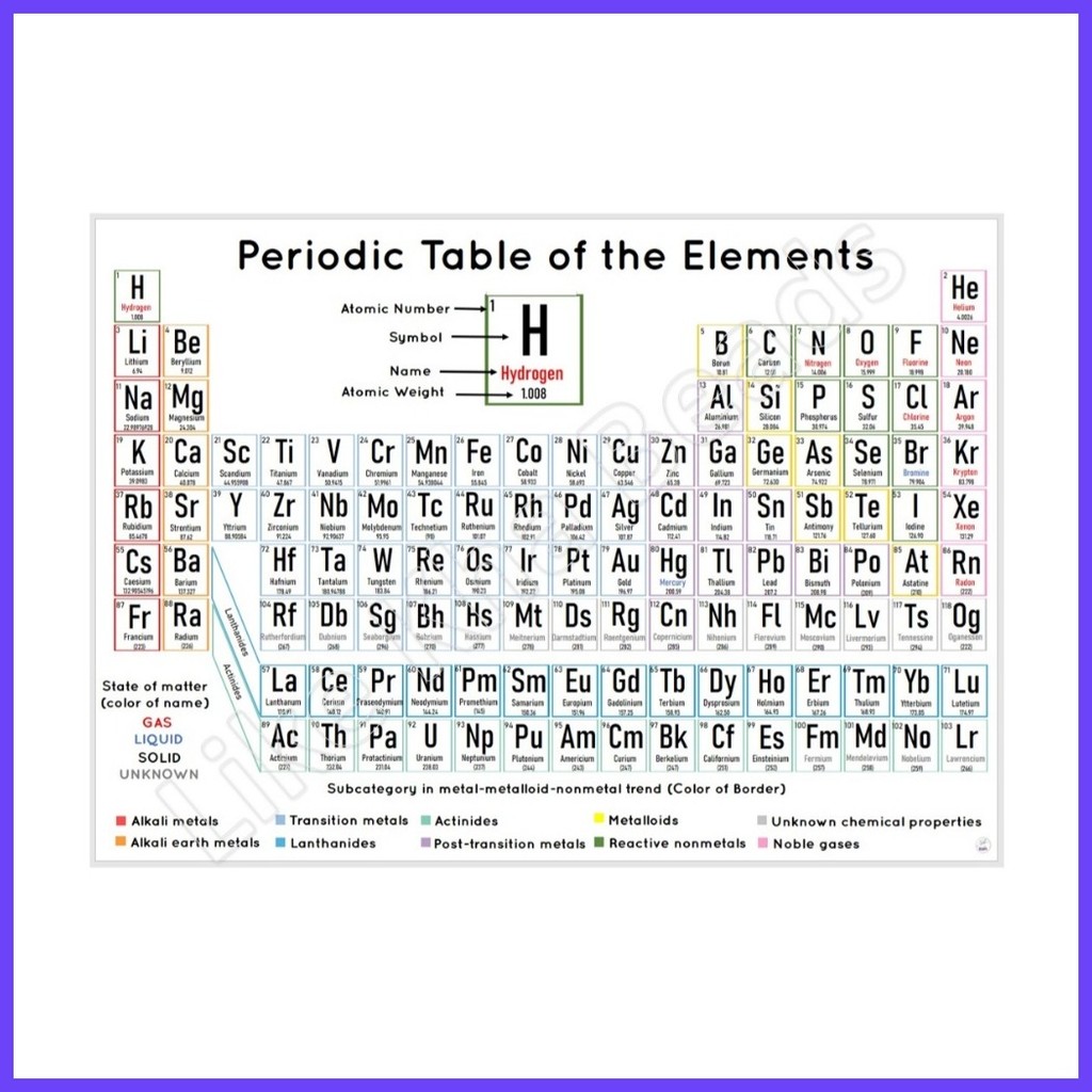 ∢ Laminated Big chart Periodic Table,Educational Chart for kids ...