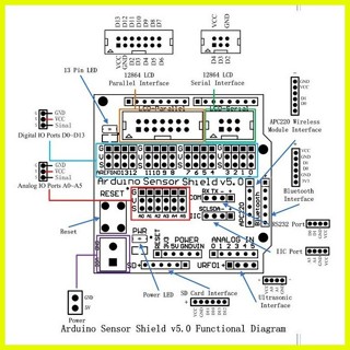 ♈ ☋ Arduino Uno Sensor Shield V5.0 | Shopee Philippines
