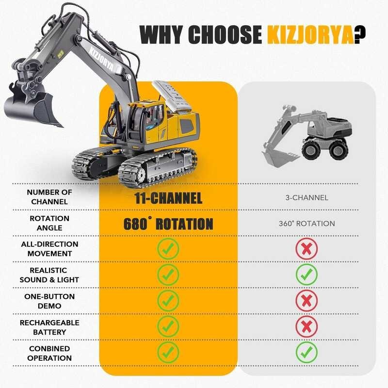 Toy Φ Backhoe Big Remote Control Vehicles RC Car Spray Monster Truck ...