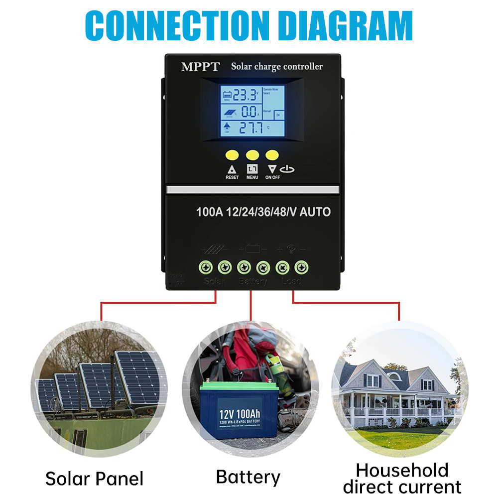 MPPT Solar Controller 30A/ 60A/80A/100A 12V 24V 36V 48V with LCD Screen ...