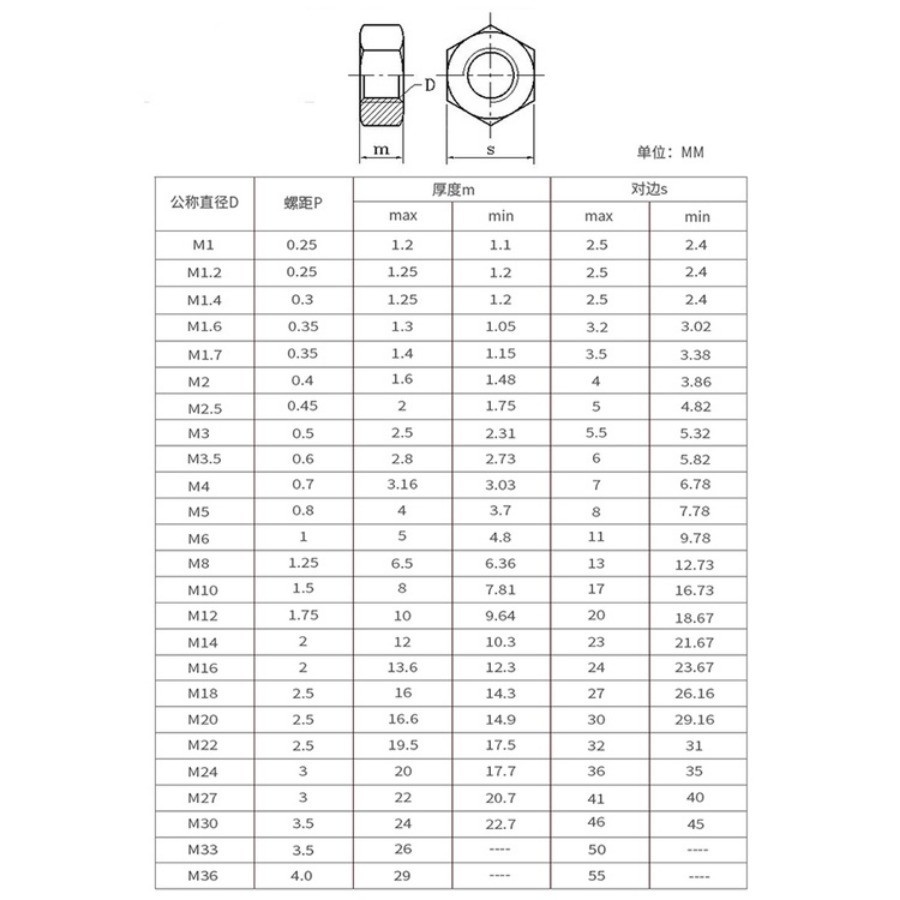 304 Stainless Steel Reverse Thread Left-hand Reverse Thread Hex Nut M4 ...