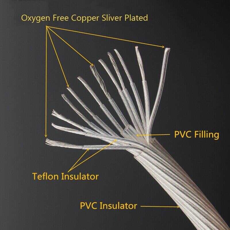 HIFI ☥ Pair Sierplated Hiend 4N OFC Wire For Hifi Systems Y Plug