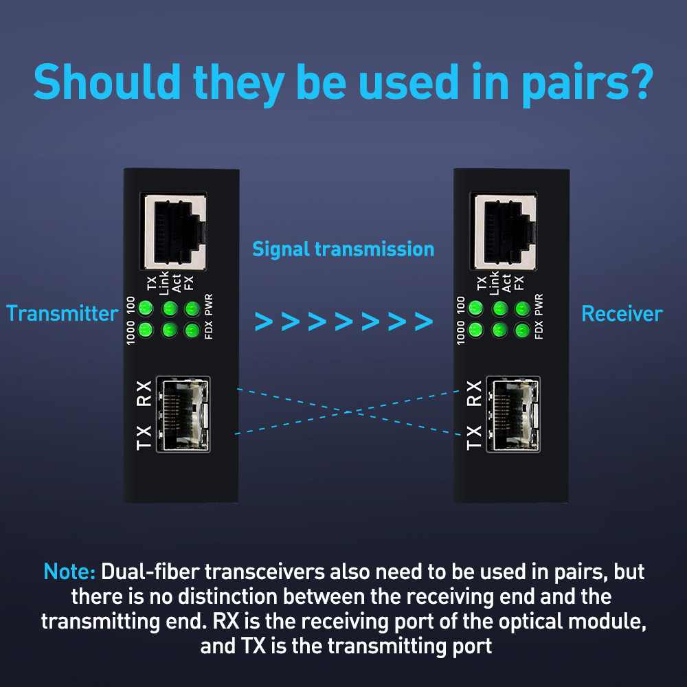 ZoeRax Gigabit SFP Fiber to RJ45 Media Converter | LC Multimode ...