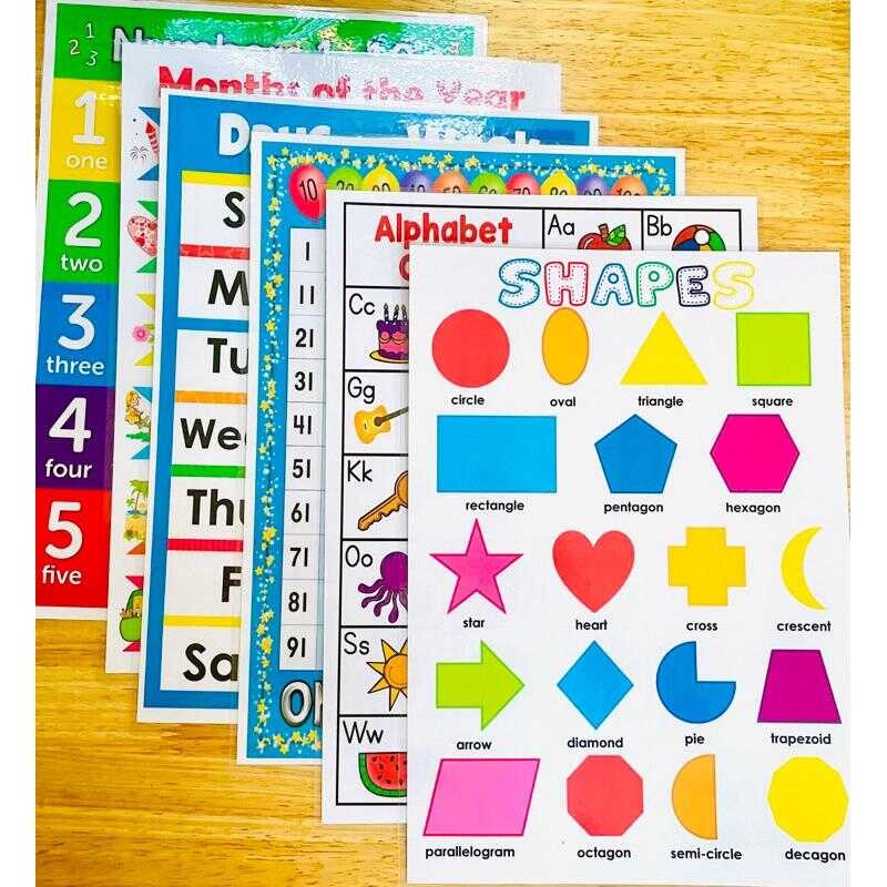 Educational Laminated Chart A4 Size Alphabet Colors, Shapes , Numbers ...