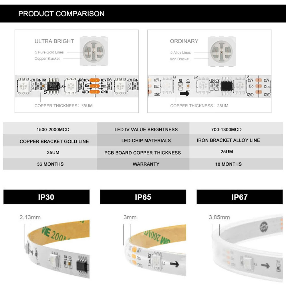 High brightness RGB Led Strip Light 5050 SMD Addressable 30 60 LEDs ...