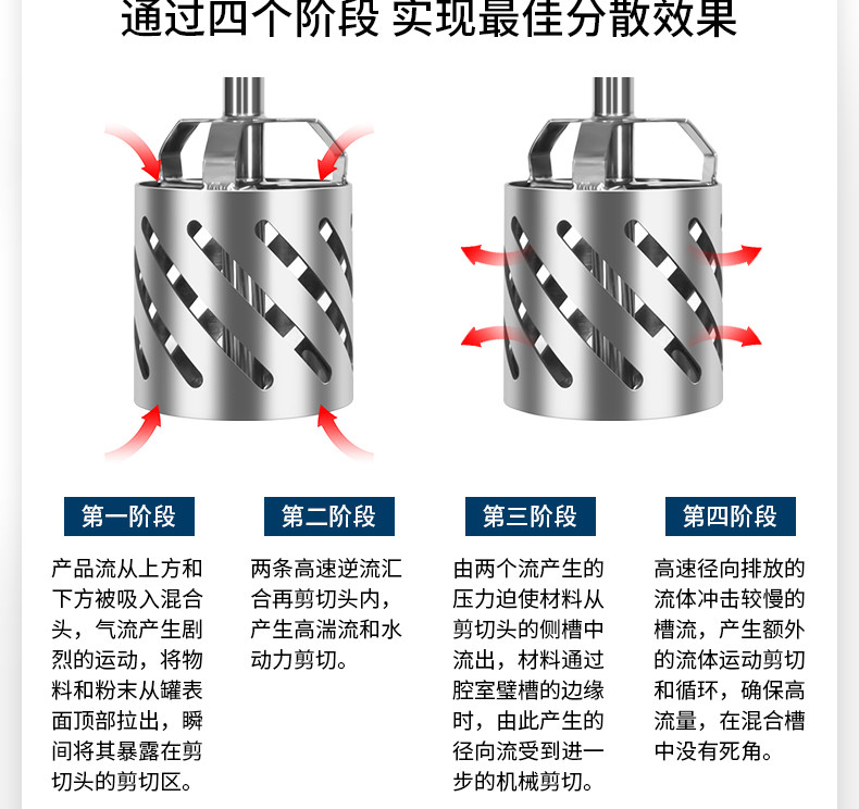 304/316 Stainless Steel Integrated Turbo Mixer High Cut Dispersion ...