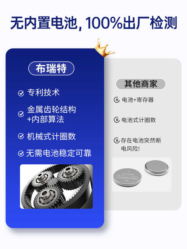 Brett Single Multi-turn Value Encoder Rotary RS485 CAN Magnetic Angle ...