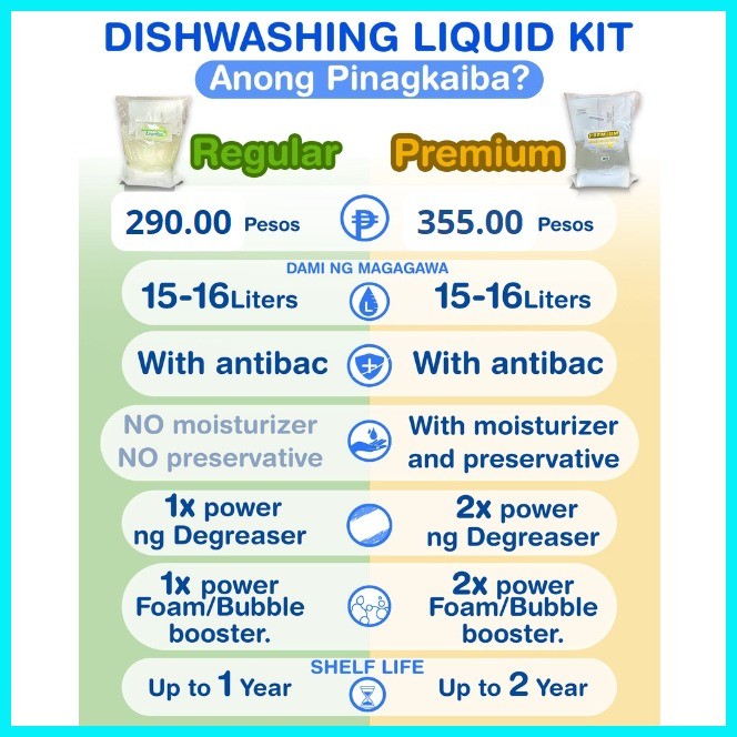 PREMIUM DISHWASHING LIQUID DIY KIT - WISE CLEANER TANGALAN | Shopee ...
