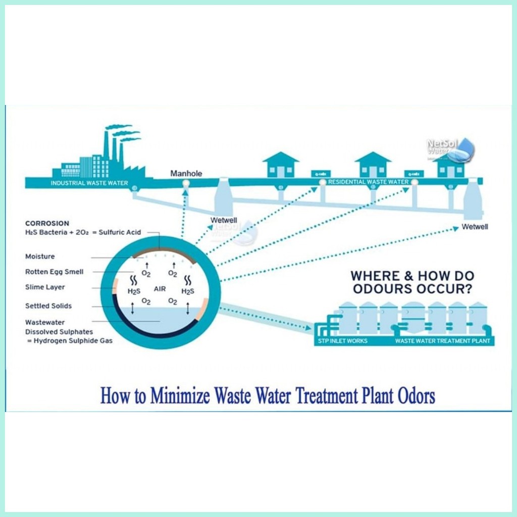 EZ ODOR CONTROL FOR WASTE WATER TREATMENT PLANT FOR SEPTIC TANK,TOILETS ... - Septic Tank Odor Control Systems Using Waste Management Software