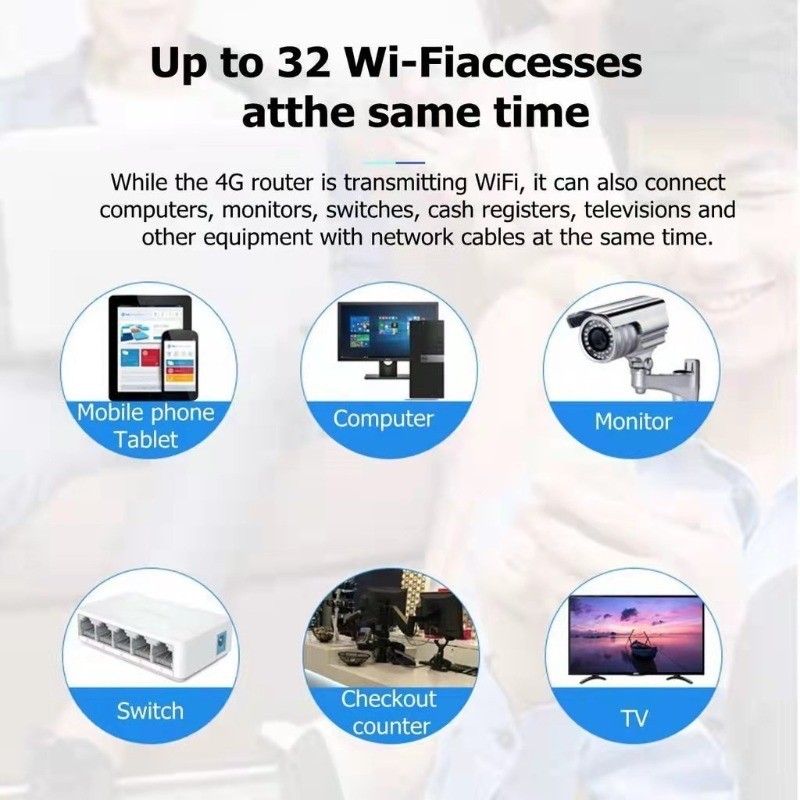 300Mbps 4G/5G WiFi Router Multi-Mode Wi-Fi Dual Band Gigabit Router ...