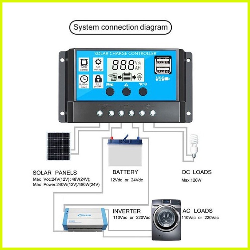 ∆ ♟ 4000w Portable Solar Panel Kit Solar Charger Controller with ...