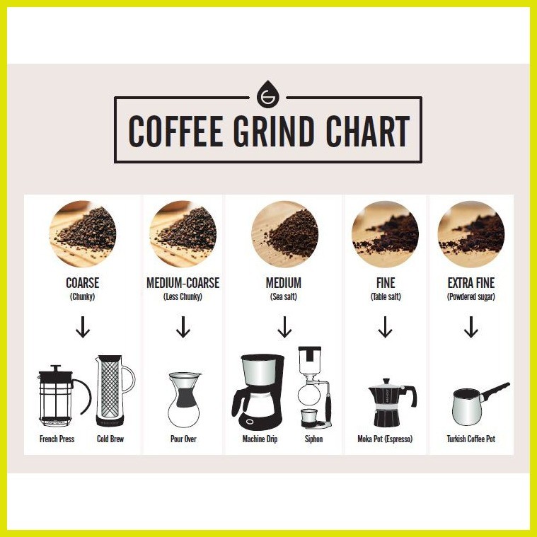 ۞ Robusta Coffee (Kalinga Coffee) Medium Roast Beans Grounds Coffee