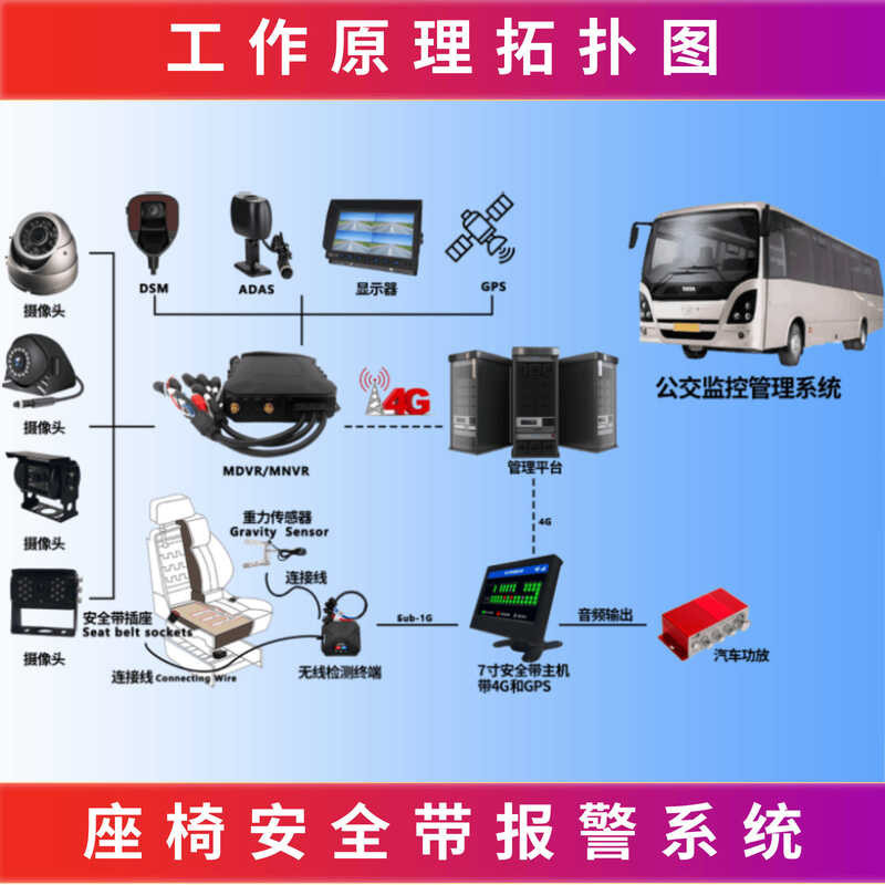 Sa Sistema Alarma Belt Ng Bus, Thin Film Pressure Sensor, Sensing ...