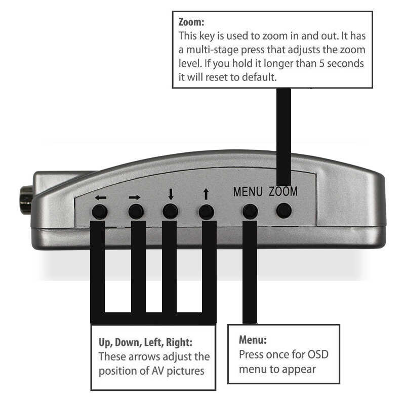 PCS NTSC PAL VGA TV AV RCA Signal Adapter Converter Video Switch Box