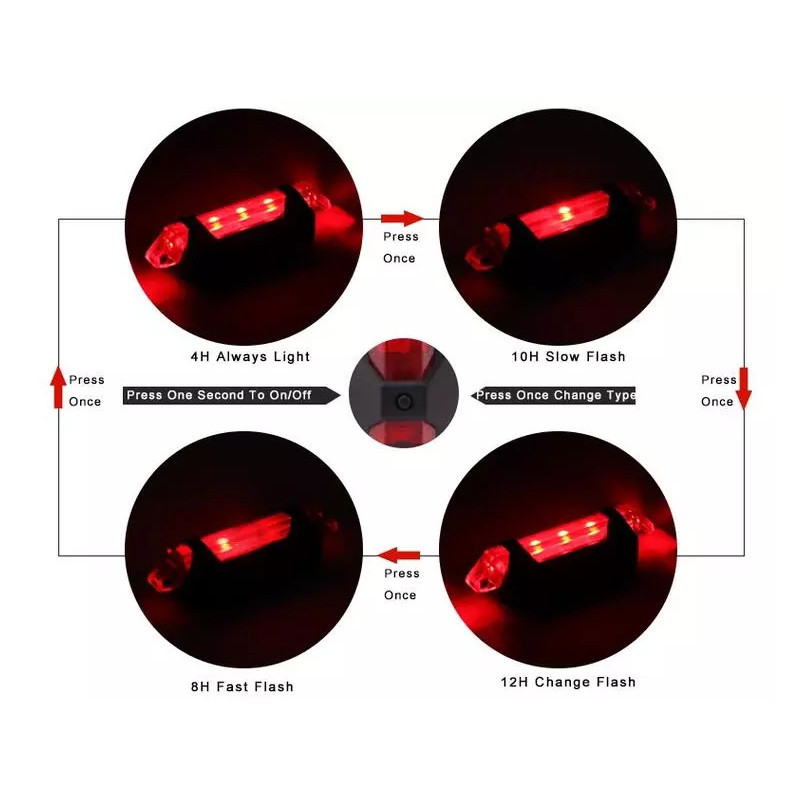 Bike Tail Light Rechargeable Waterproof Blinker Light for MTB Back ...