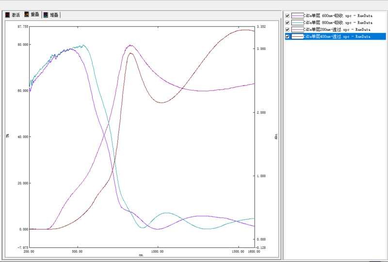 UV Spectrum Test Diffuse Reflection Absorption Reflectance Transmission ...