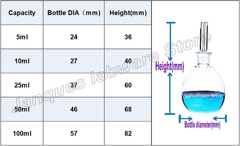 [COD]1pcs Lab 5ml 10ml 25ml 50ml 100ml Glass Pycnometer Ball-Shape ...