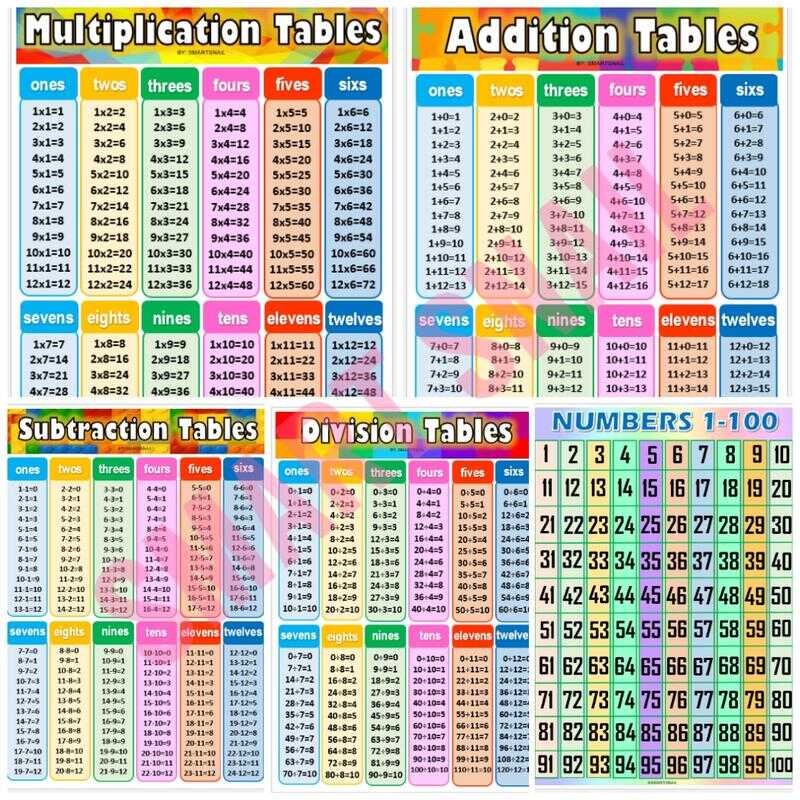MATHEMATICS Charts Laminated A4 Size Learning Early Educational Dcc ...