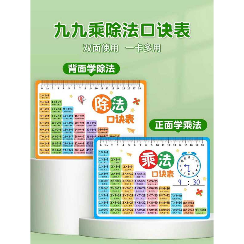 Cards for Elementary School Second Grade Math Formula Multiplication ...