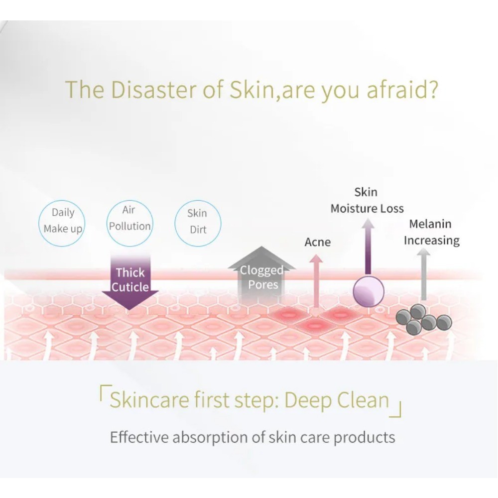7 in 1 Face Lifting Device EMS Microcurrent Skin Rejuvenation Facial ...