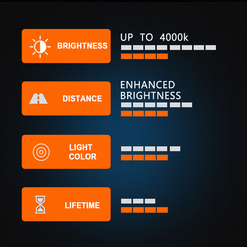 TruckX H1 H3 H4 H7 24V 100W 4000K Warm White Light High Power Car