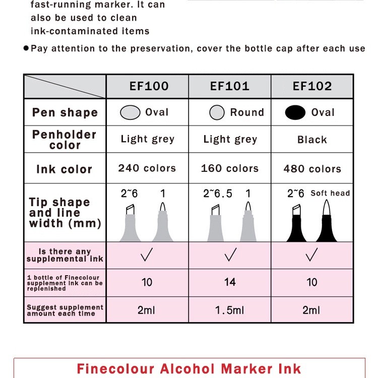 Angel Mark Alcoholic Marker Ink Universal Drawing 20ML Replenishing ...