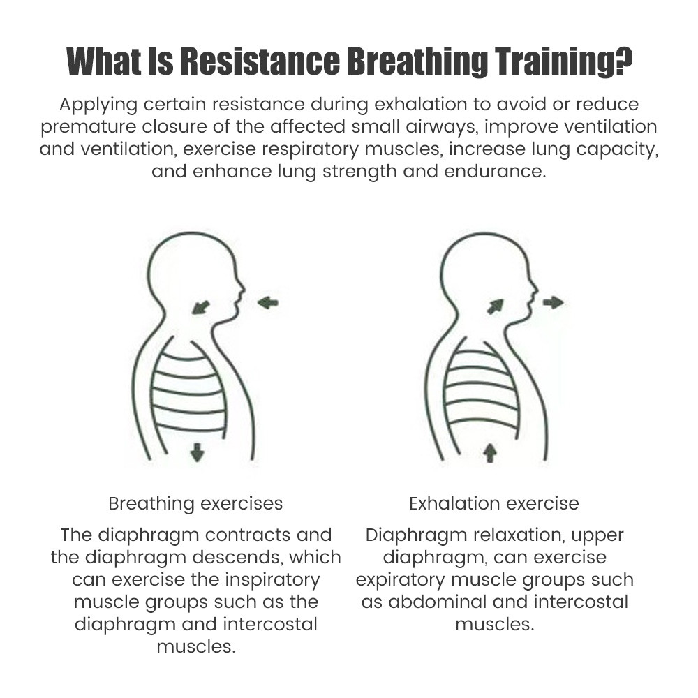 Salorie Breathing Exercise Device for Portable Respiratory Muscle