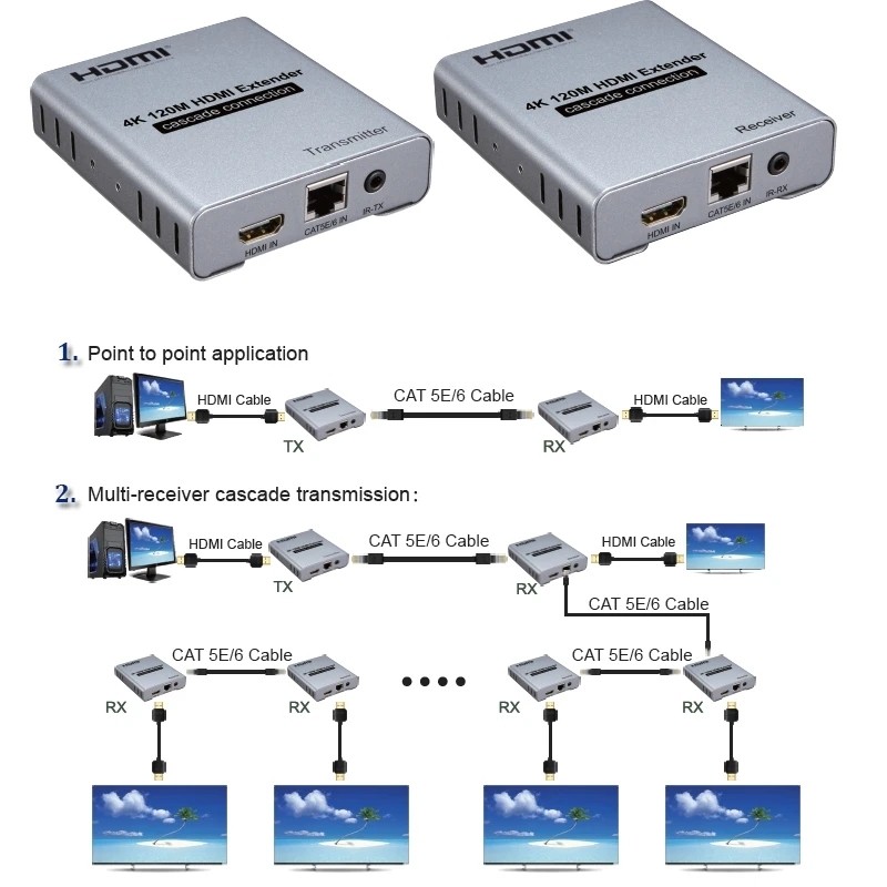 120M HDMI Extender over Rj45 Cat6 Cable 4K HDMI Ethernet Splitter ...