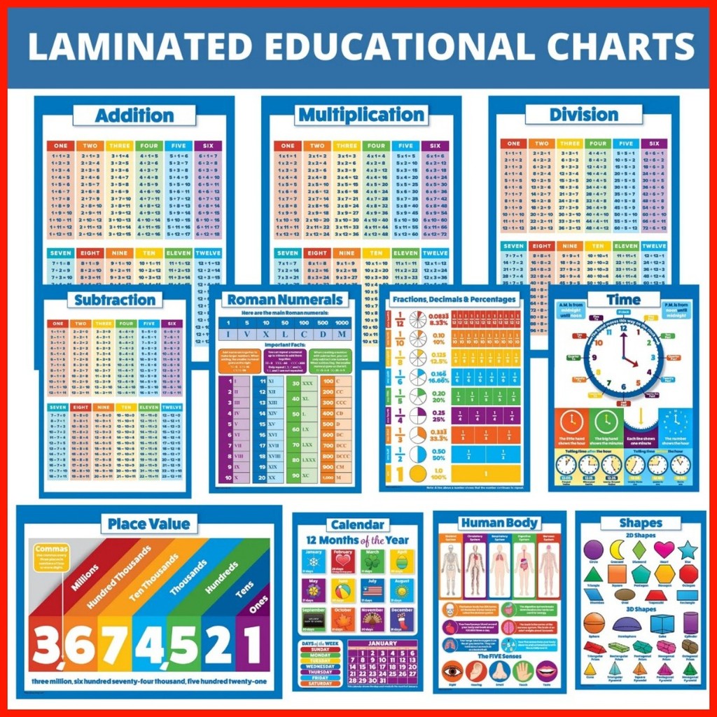 ∡ ― Laminated Educational Charts, Math Charts, Roman Numerals, Numbers ...