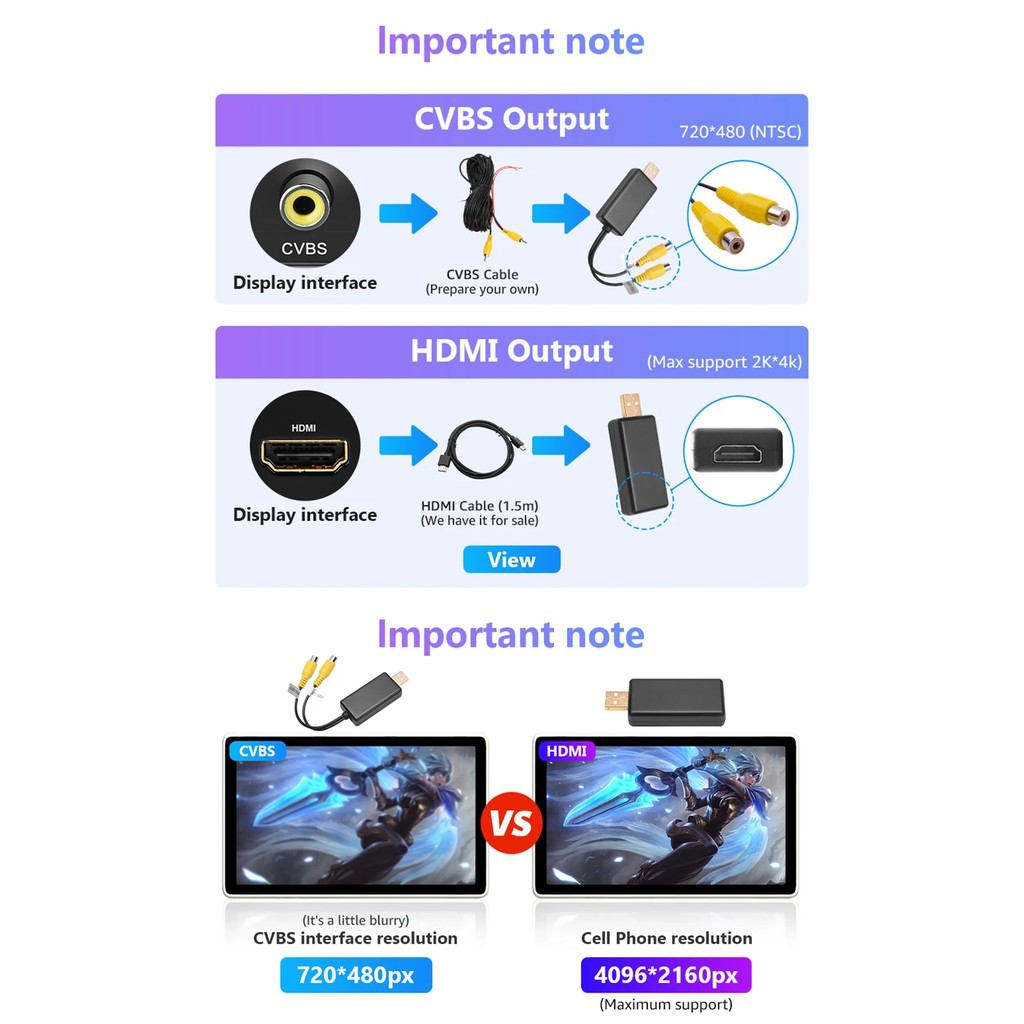 USB To CVBS RCA Video Output Adapter Box Interface Connect to Monitor ...