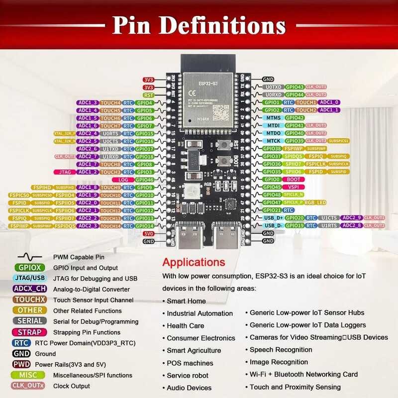 201 Esp32 S3 Development Board 2.4G Wifi BT Module Ble5.0 Original ...