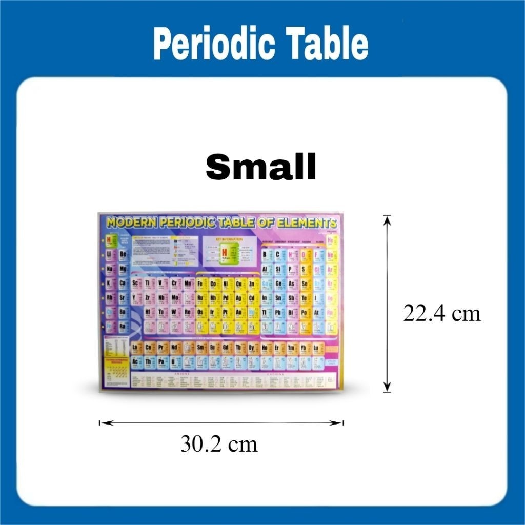 ERC in1 Set Political Map + Periodic Table Philippines World Asia ...